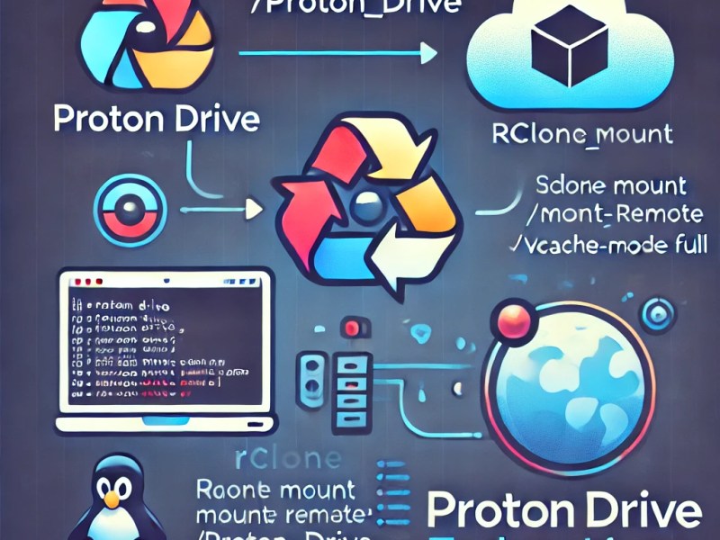 Use rclone to Mount Proton Drive in Fedora&nbsp;Linux